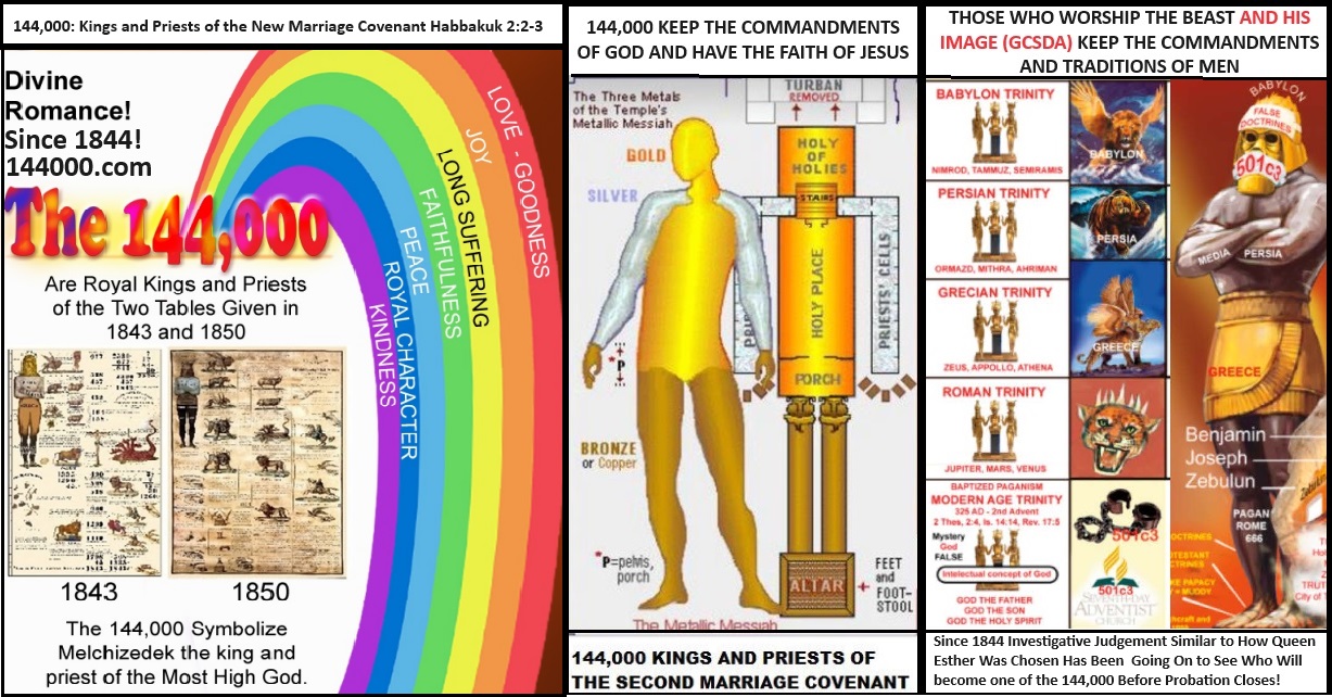 144,000 Kings and Priests of the New Marriage Covenant Habbakuk 2:2-3