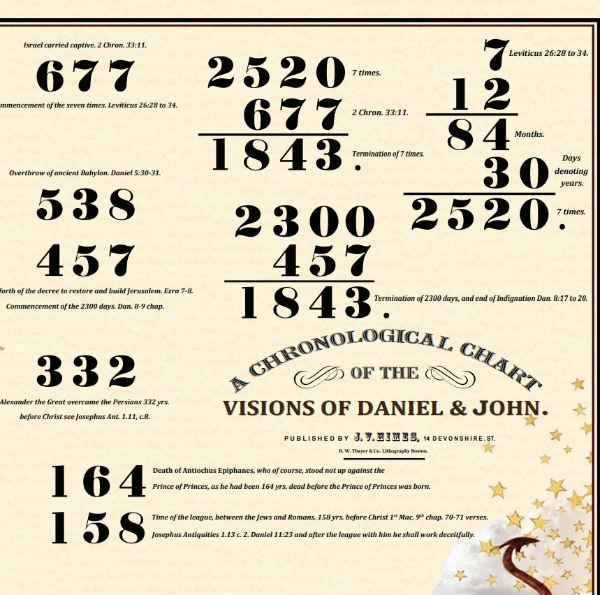 Explaination of the time on the 1843 chart top right corner