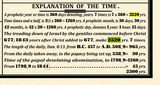 Explaination of the time on the 1850 chart bottom right corner