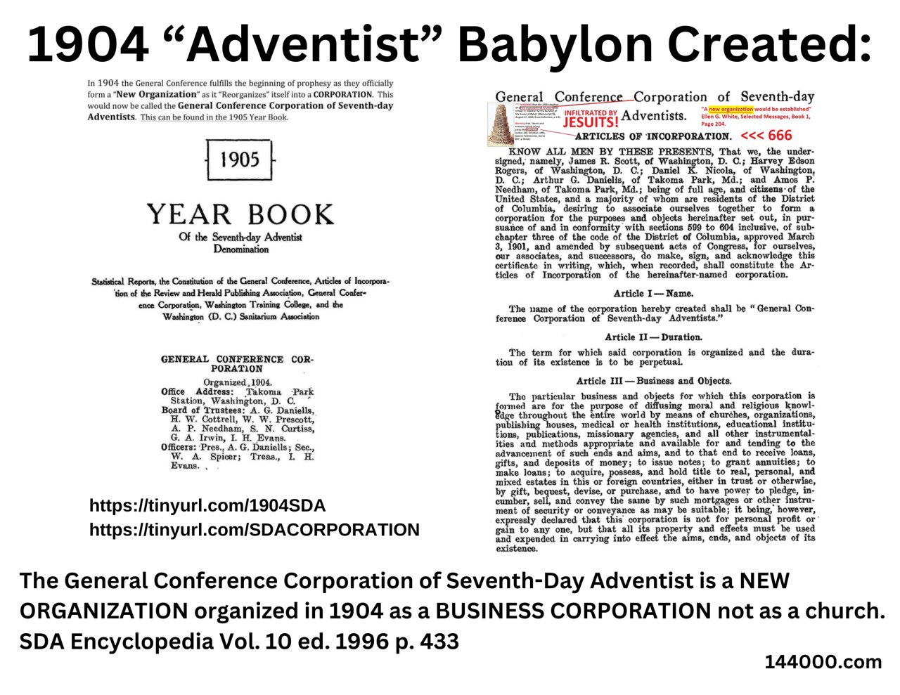 Adventist Babylon Created in 1904