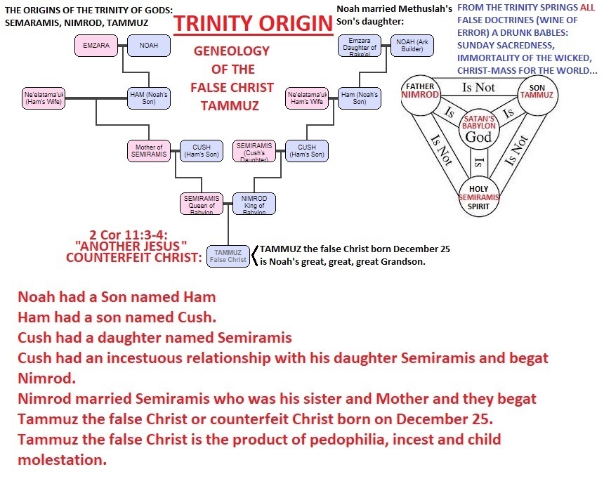 Family Tree History of the Trinity of Gods, Tammuz family tree