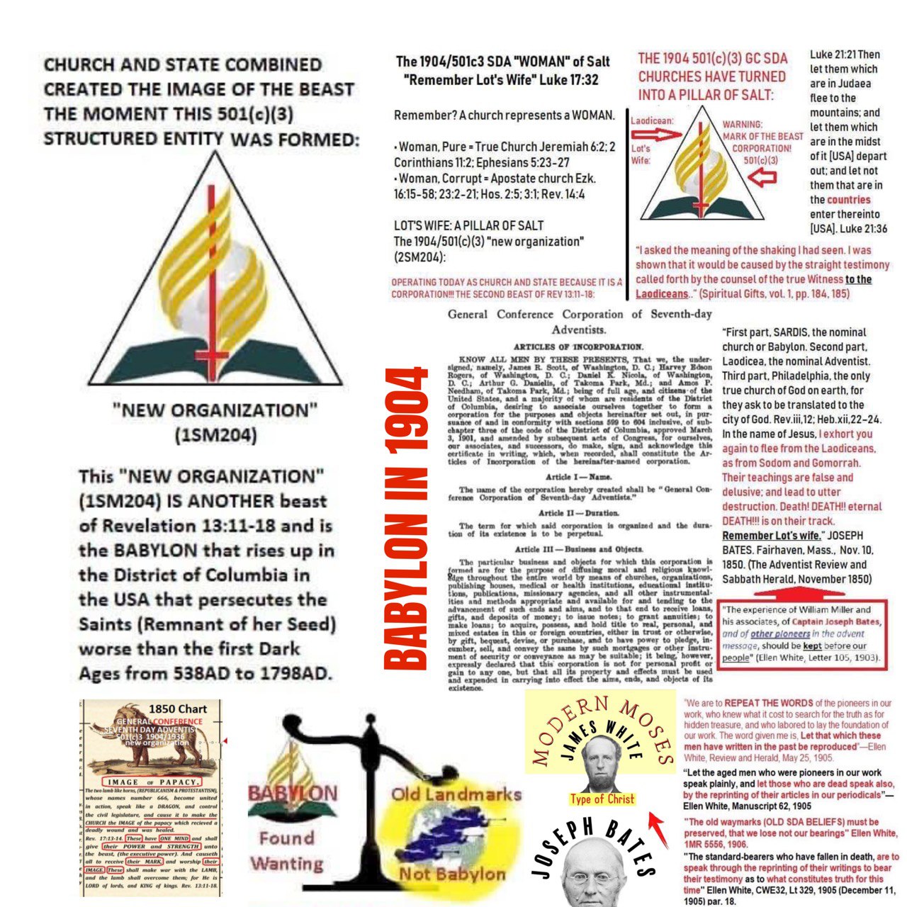 Complete rejection of the early SDA Protestant Pioneers doctrines 1843-1850 