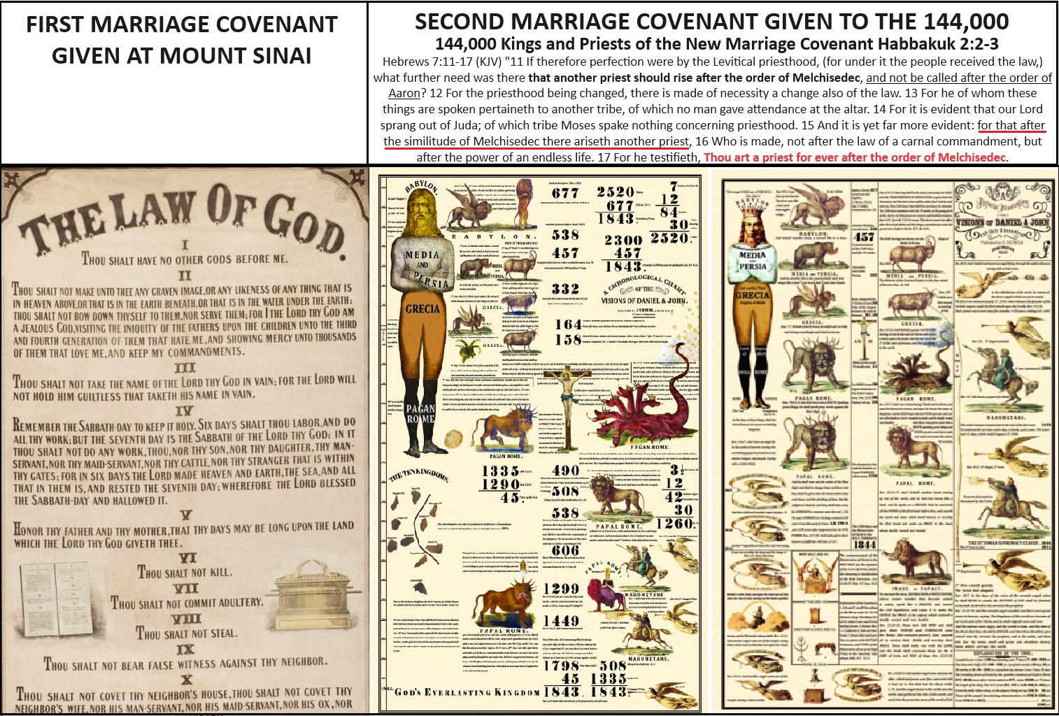 144,000 Kings and Priests of the New Marriage Covenant Habbakuk 2:2-3